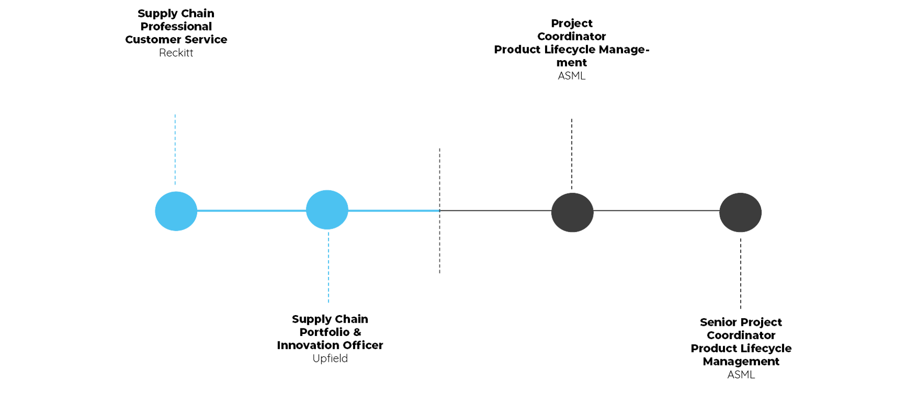 Loopbaan Timon Kodde Nieuw (1)